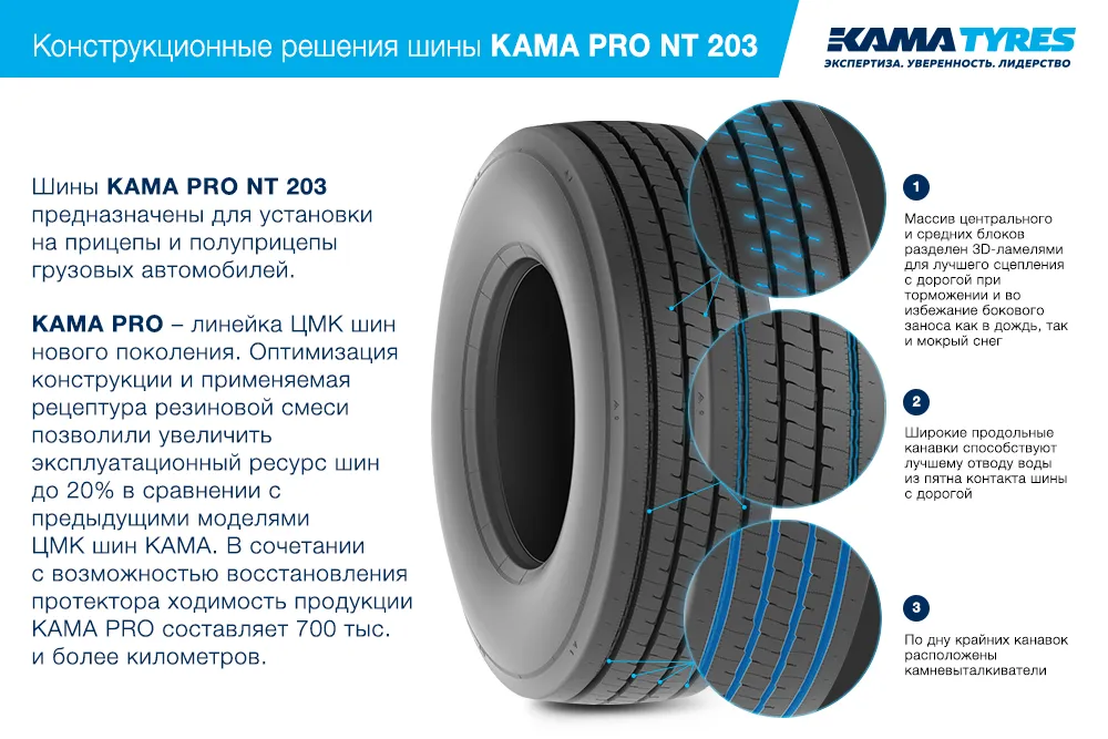 ЦМК шины KAMA PRO NT 203  в Лузе